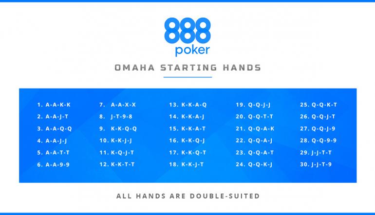 Como jogar Poker Omaha Hi/Lo: regras para jogar