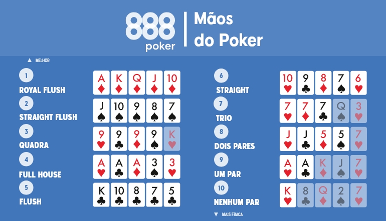 CONHEÇA AS REGRAS DO POKER E DOMINE O JOGO!