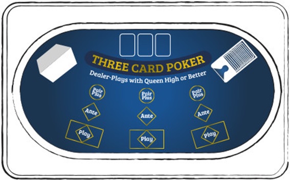 3 Card Poker