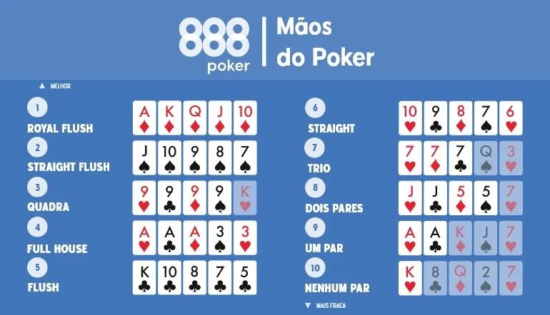 Qual é o melhor tipo de música para jogar poker?