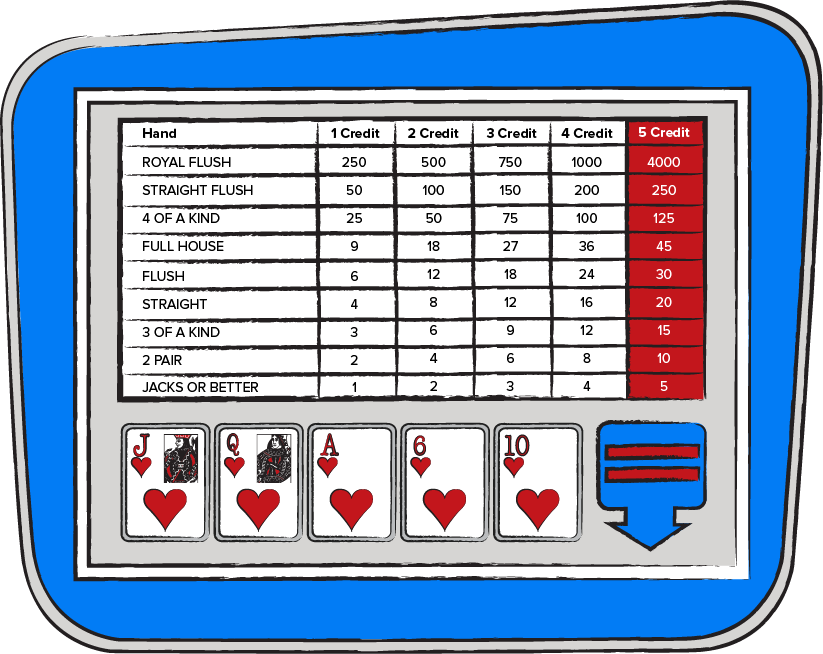 tabela video poker