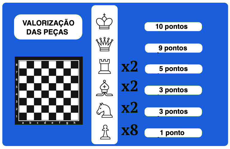 Chess.com, Chess24 ou Lichess? Qual é o melhor site para jogar xadrez? -  Xadrez Forte