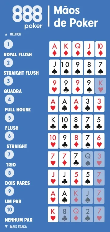 Sequência Royal Flush  Cartas de baralho, Jogo de poker, Tipo de mão