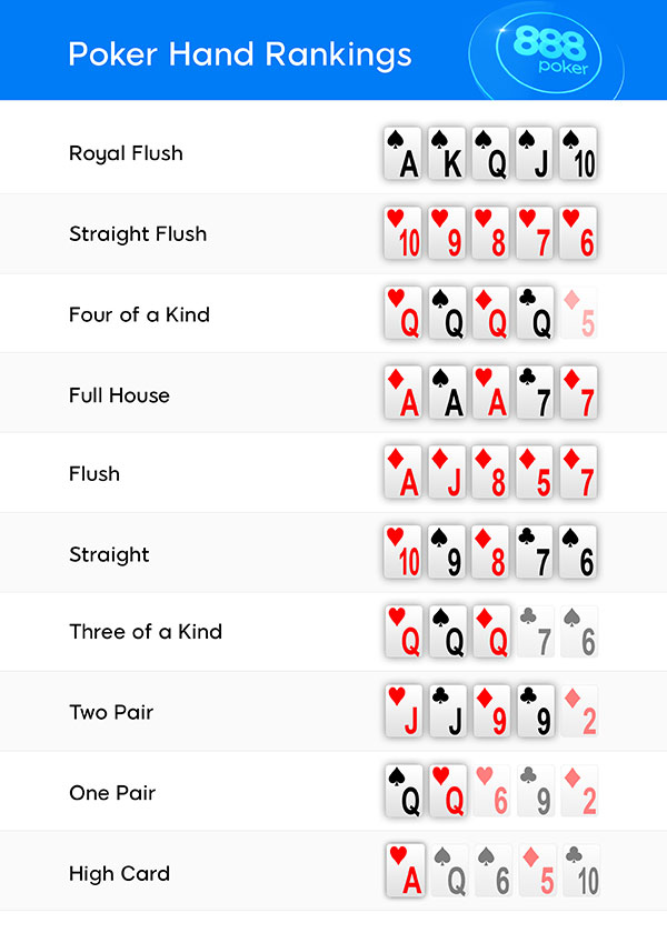 Combinações de Poker 