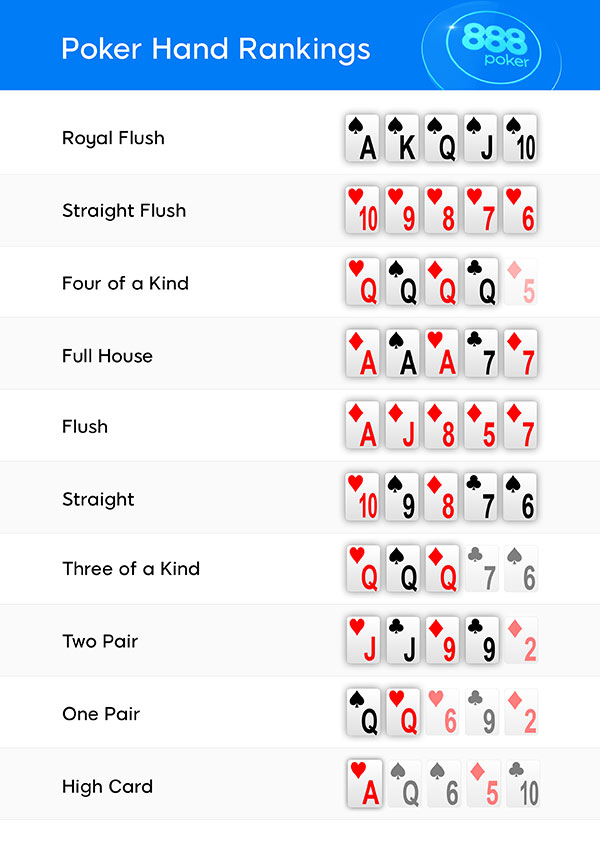 Como jogar poker: as regras básicas do Texas Hold'Em