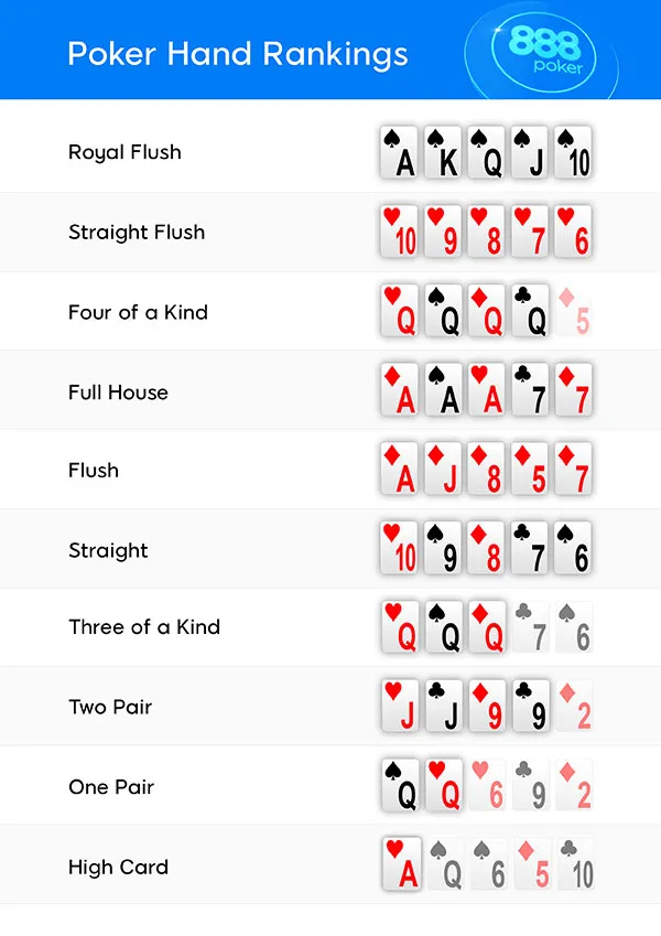 Regras de poker  Conheça as regras do jogo para ganhar na PokerStars™