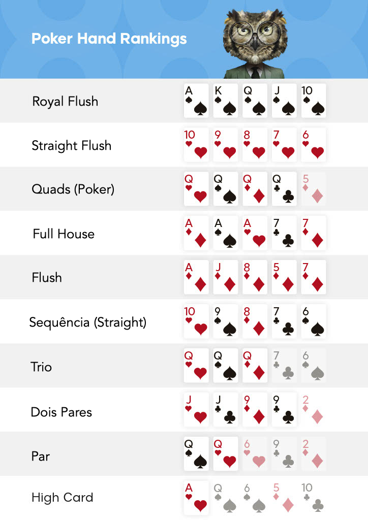 Tabela de classificação das mãos de poker e dicas de como ganhar