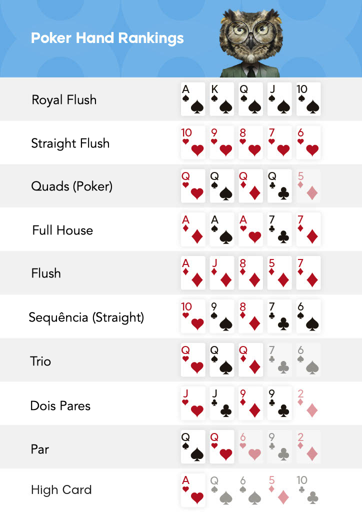 ranking maos poker