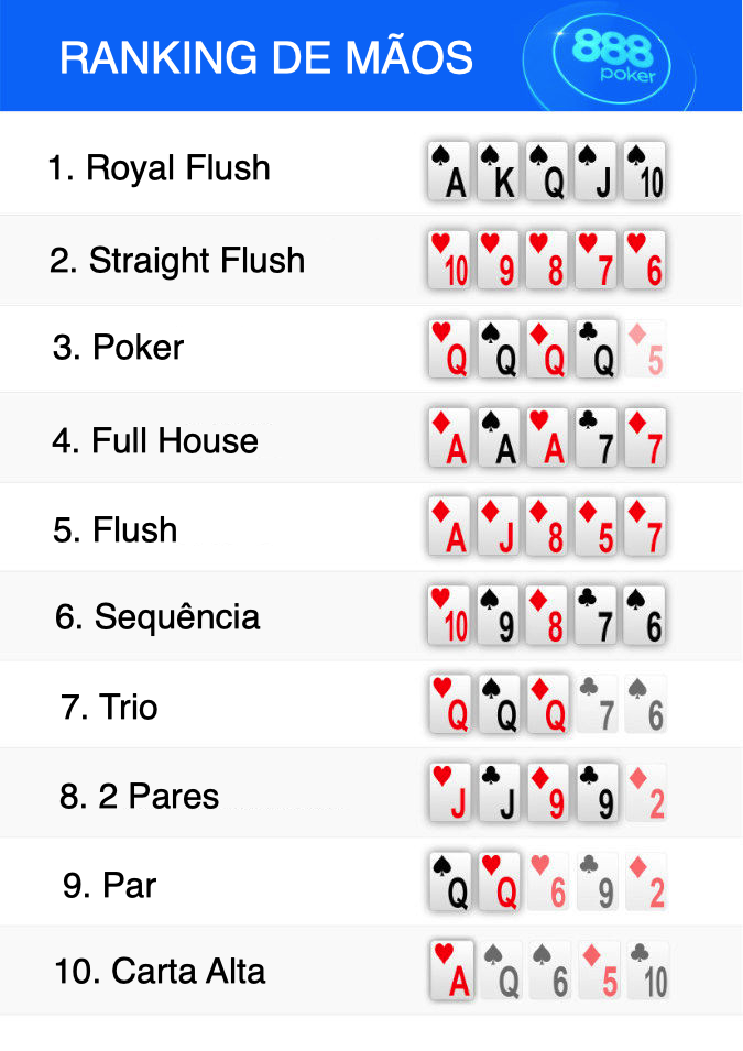 ranking mãos poker