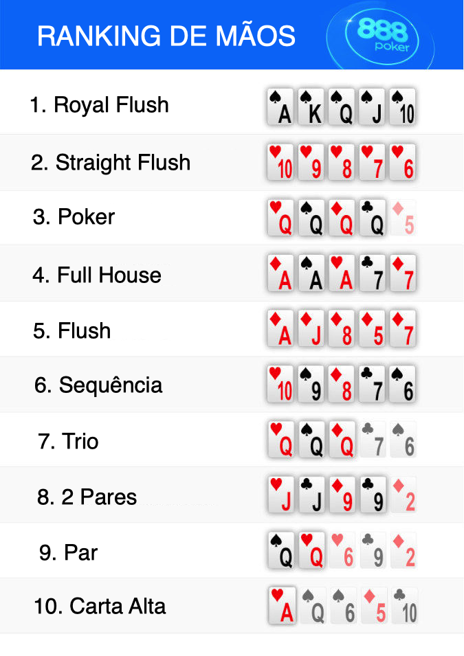 Sequência de 2 pares  Cartas de baralho, Jogo de poker, Tipo de mão