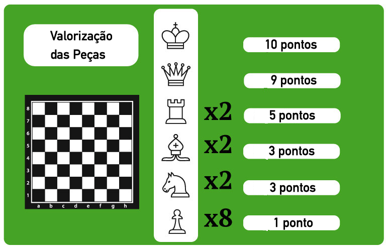 Regras de Xadrez, PDF, Xadrez