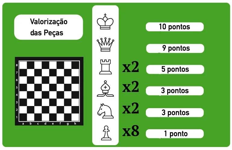 Sistema de rating Elo - Termos de Xadrez 