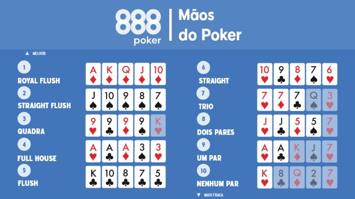 Regras do Poker: aprenda como jogar poker