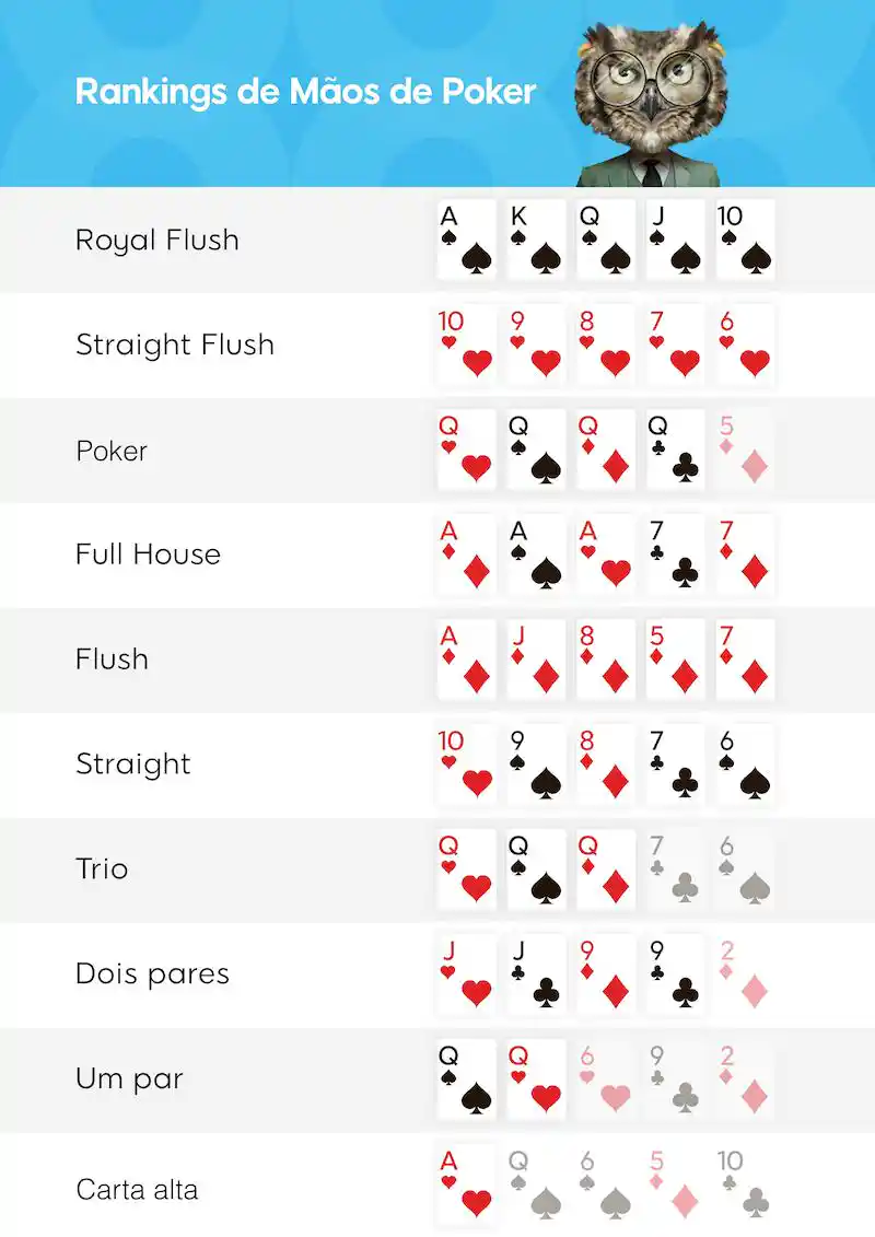 Aprenda a jogar poker